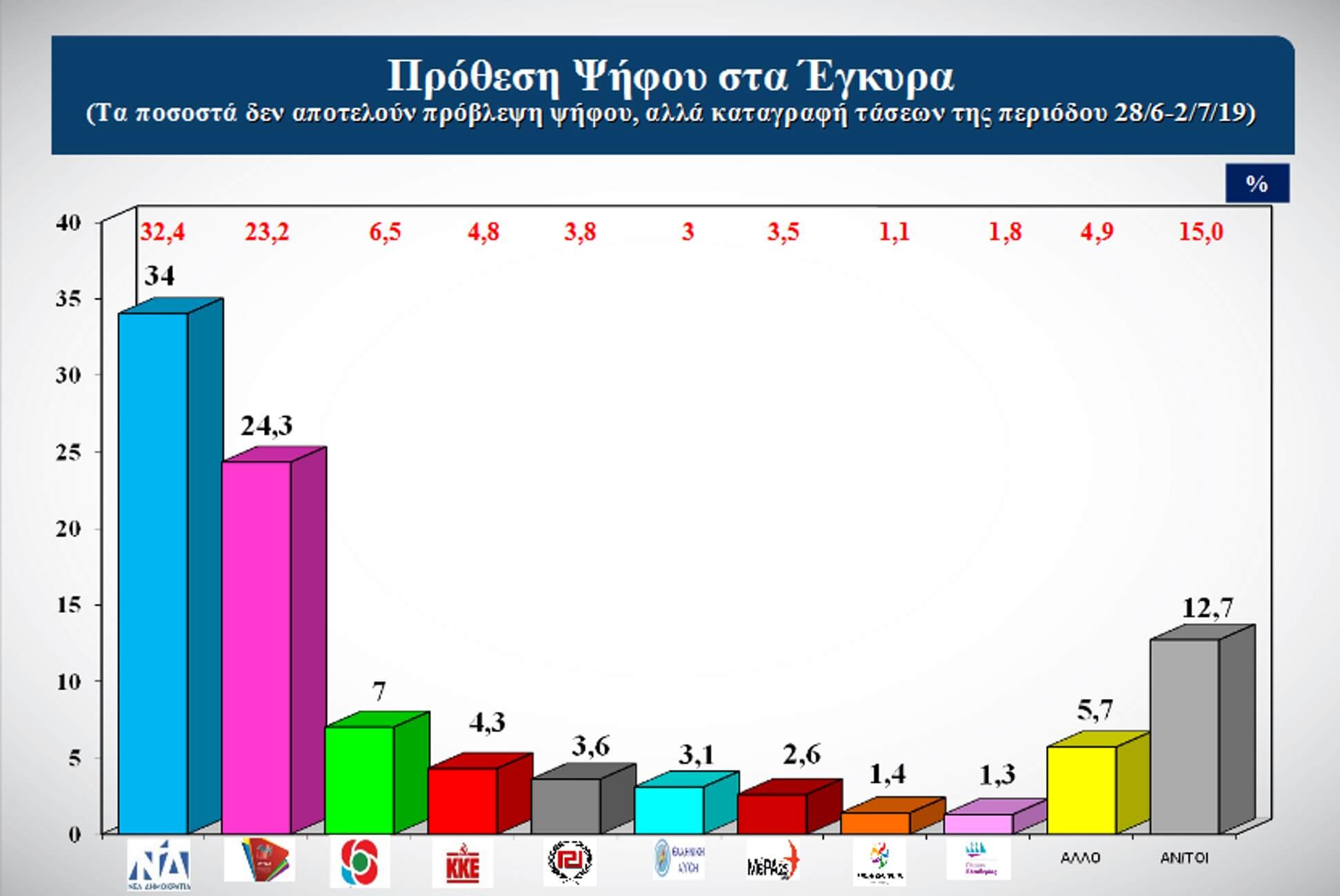 δημοσκόπηση