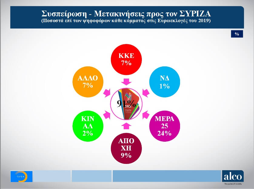 δημοσκόπηση