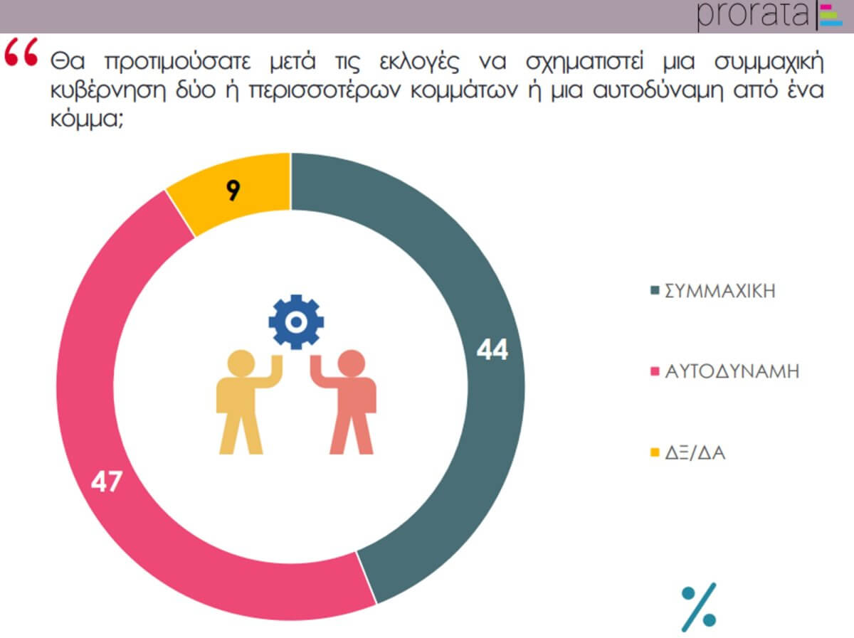 δημοσκόπηση