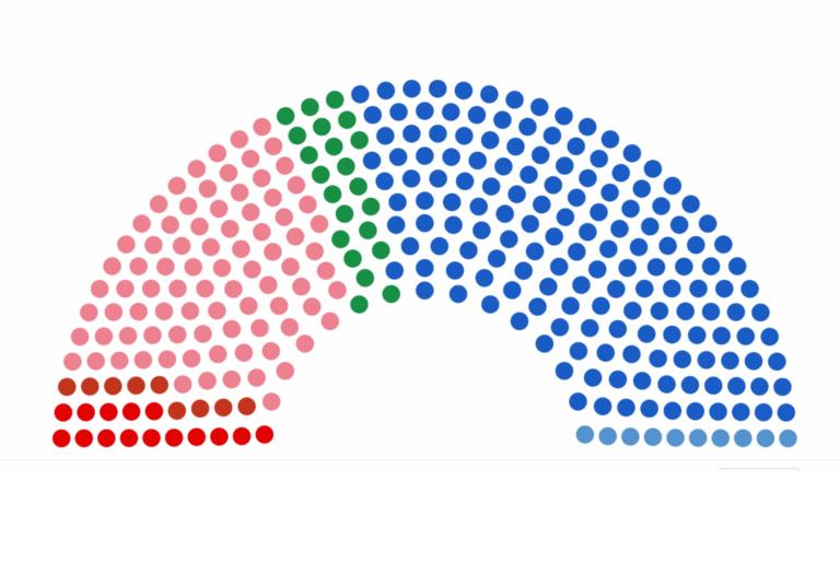 Τελικά αποτελέσματα εκλογών: Το 100% των ψήφων