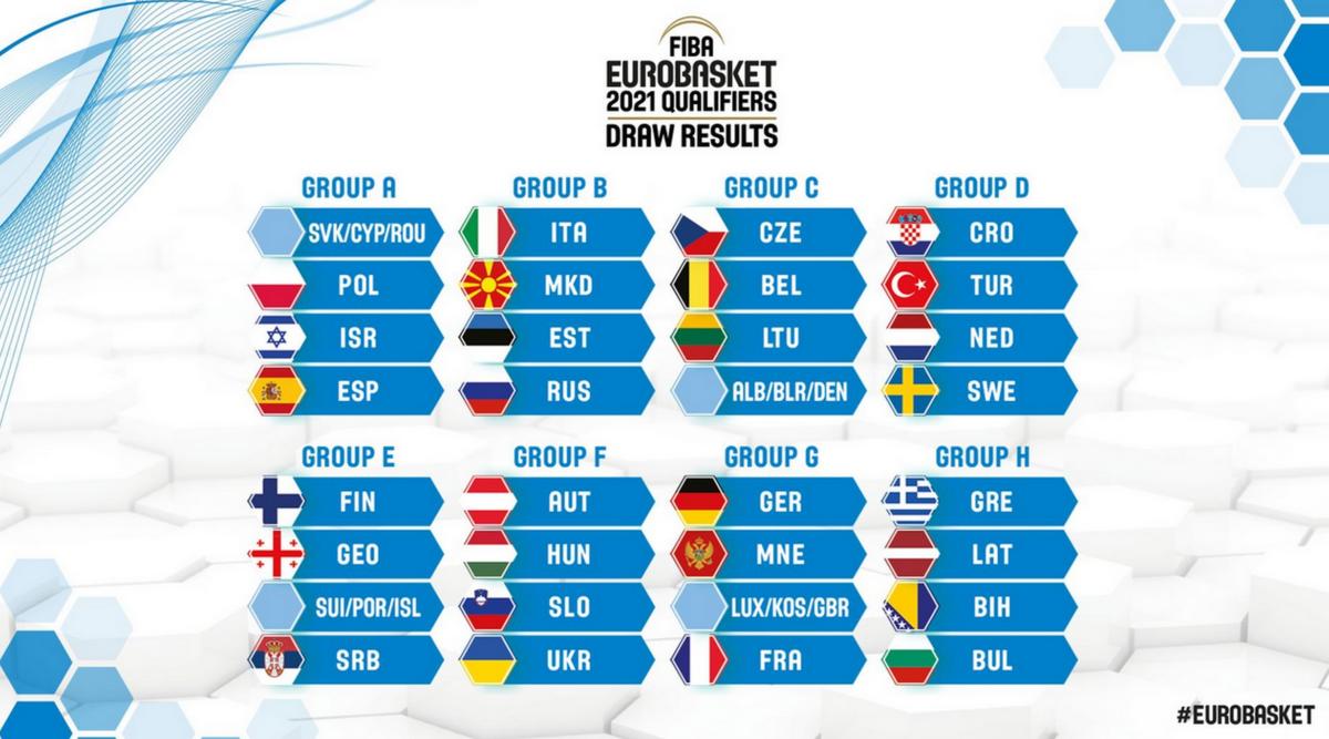 Κλήρωση Eurobasket 2021: Οι αντίπαλοι της Εθνικής Ελλάδας!