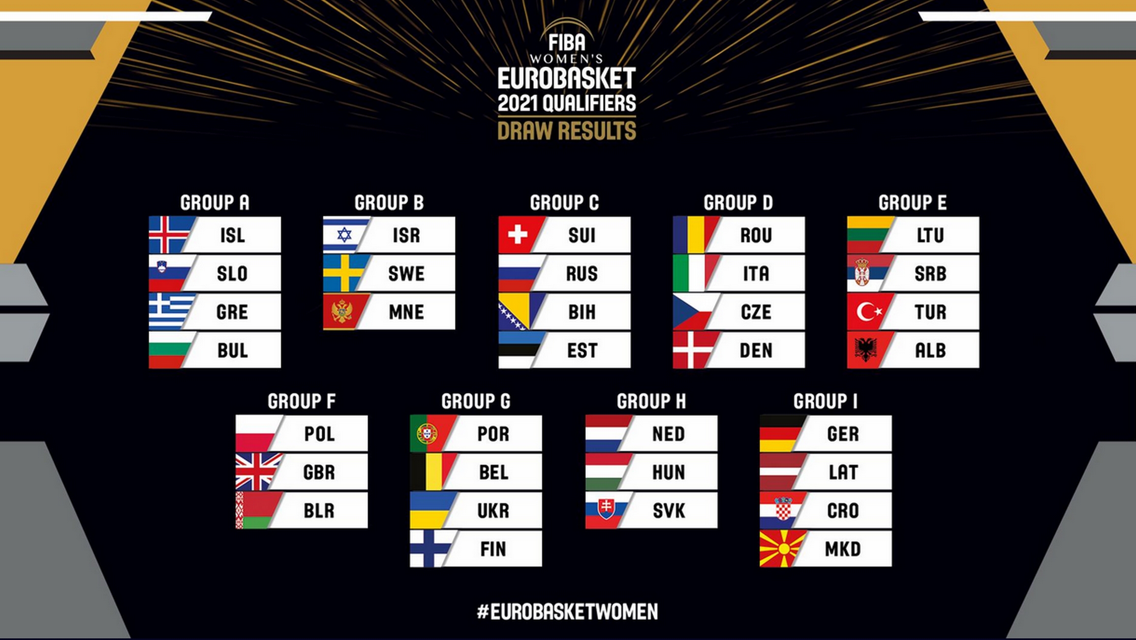 Eurobasket 2021 – Ελλάδα: Με Σλοβενία, Ισλανδία και Βουλγαρία οι γυναίκες!
