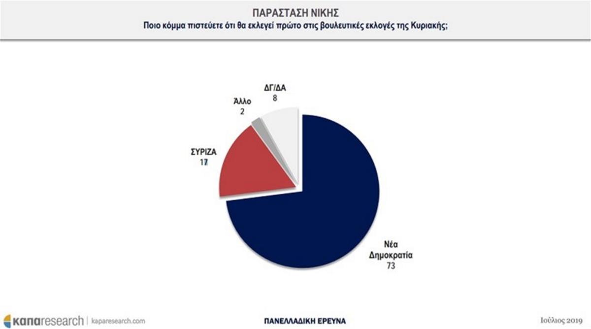 δημοσκόπηση