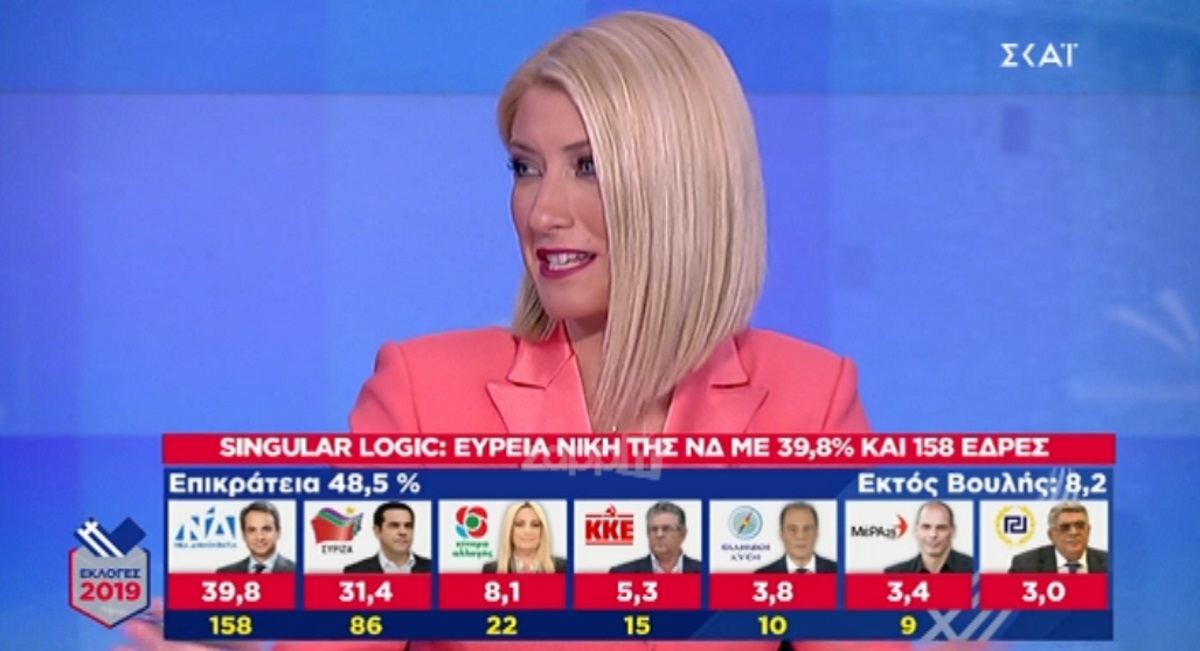 Η Σία Κοσιώνη τρολάρει Τσίπρα στον αέρα! Απρόσμενη ατάκα για Μπακογιάννη…