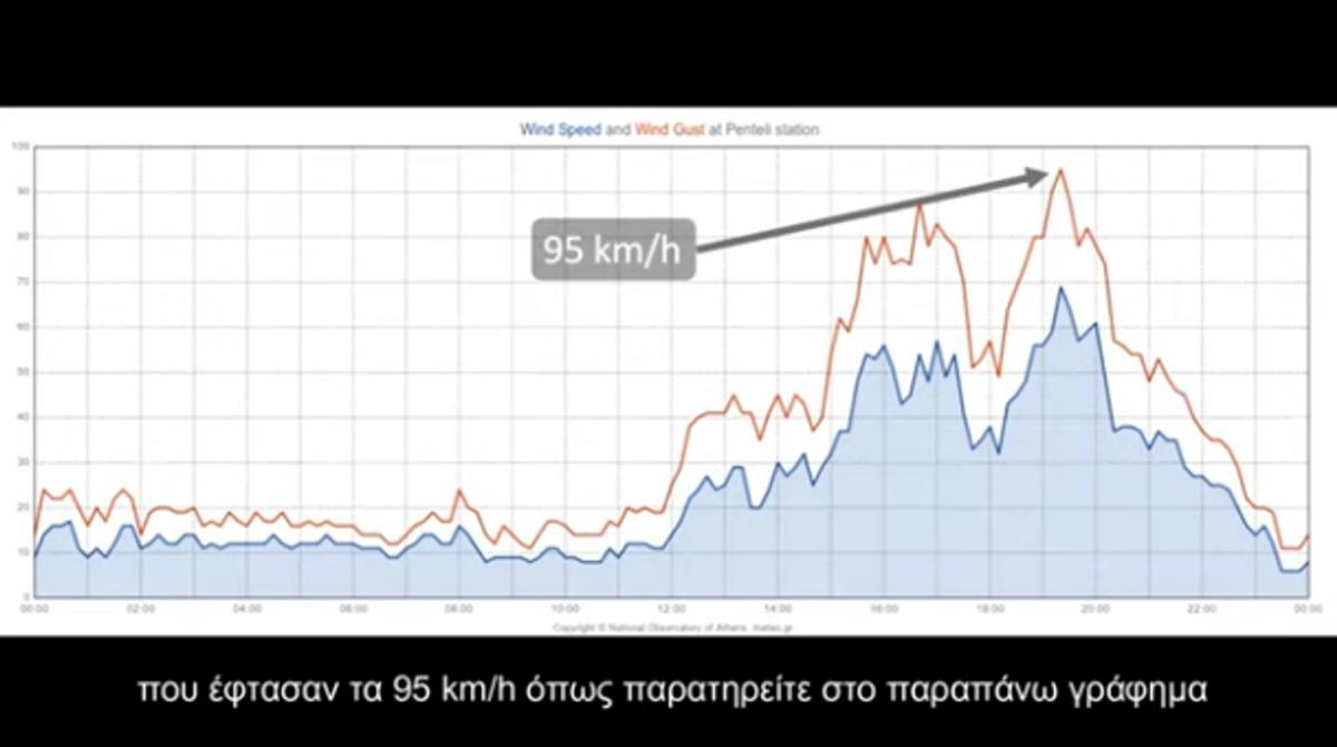 Έτσι ήταν ο καιρός στο Μάτι στις 23 Ιουλίου 2018!