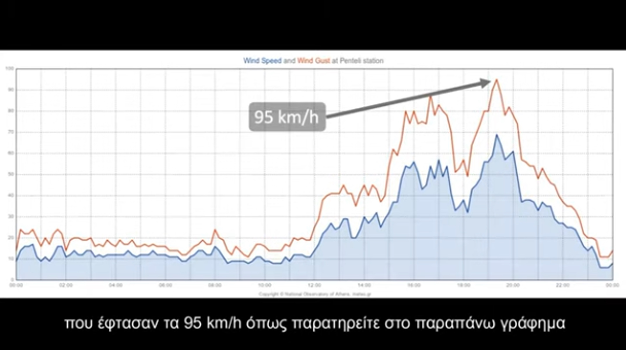 Έτσι ήταν ο καιρός στο Μάτι στις 23 Ιουλίου 2018!