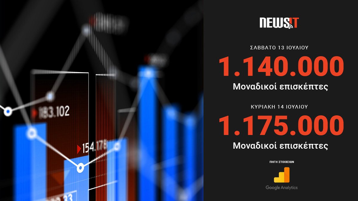 Εκατομμύρια ευχαριστώ για την εμπιστοσύνη σας στο newsit.gr