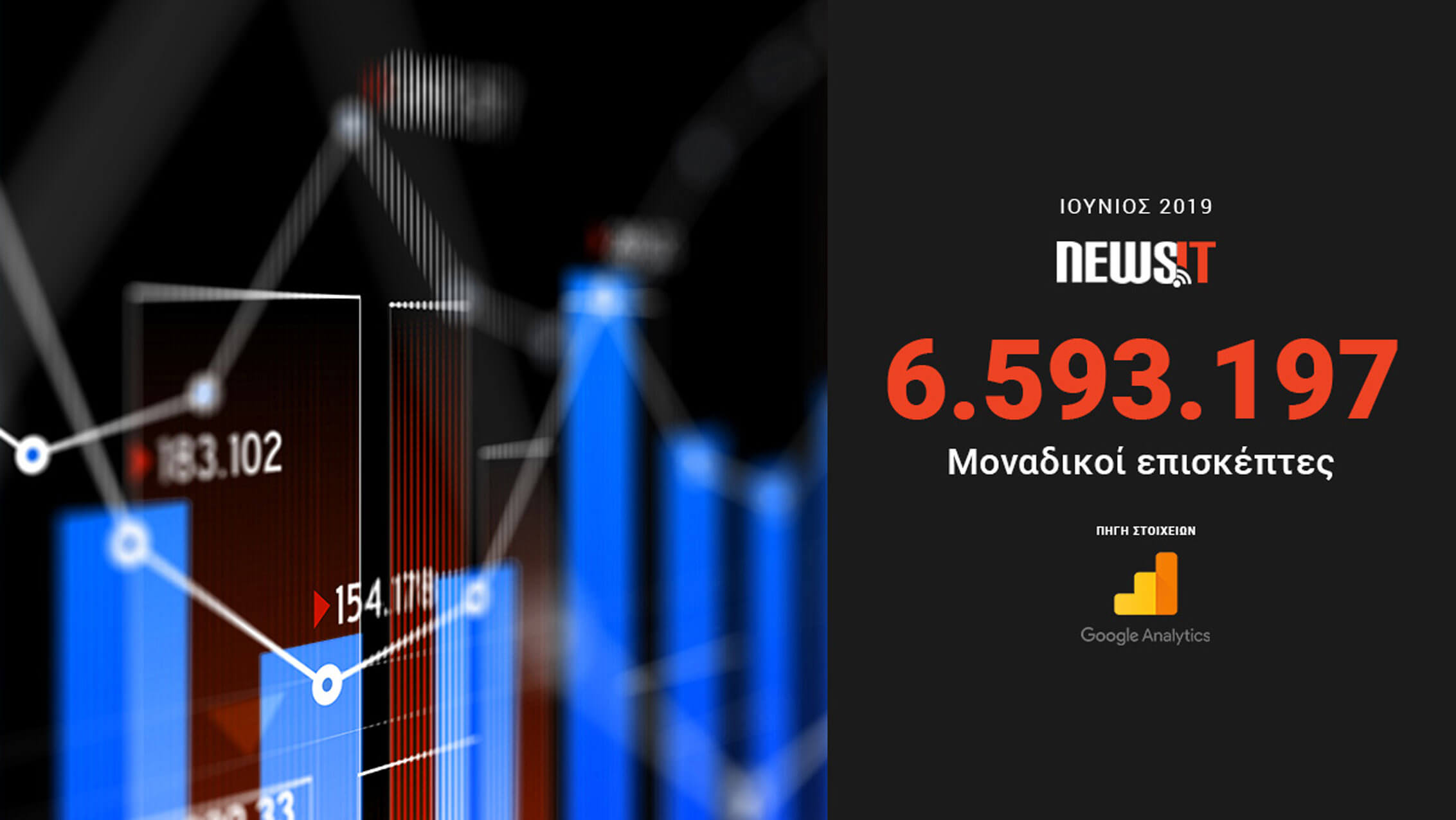 Για ακόμα έναν μήνα, το newsit.gr στην κορυφή των προτιμήσεών σας!