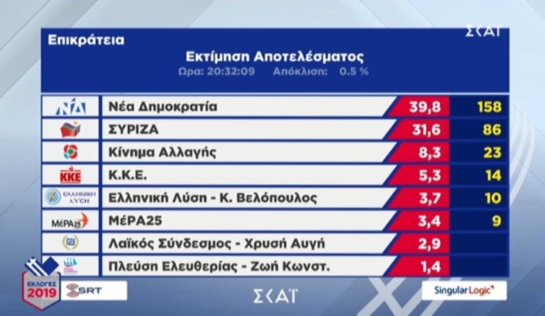 I?I?I?I?I΅I»I­I?I?I±I?I± I΅I?I»I?I³II½ 2019 Live: I?III?I? I?II?I?IΆI΅I?I±I? I?II?I?I?I?I?I?II³II? I? II·I?I?I?I?I¬I?I·I?