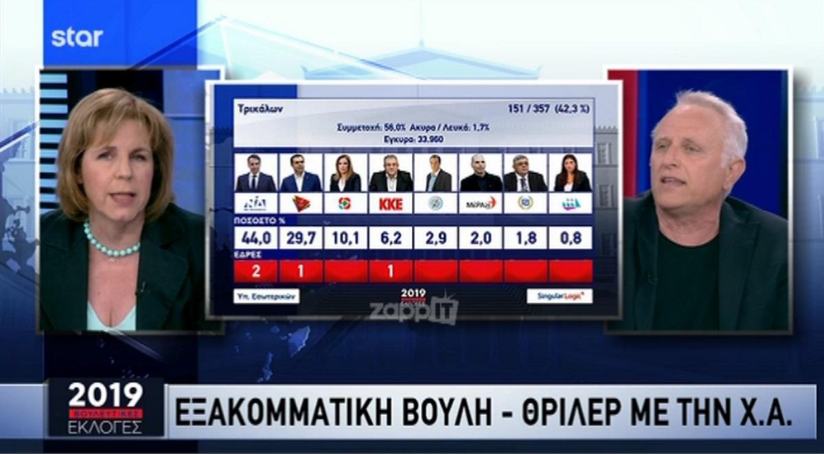 Άγριος καβγάς Ραγκούση – Χριστοφιλοπούλου στο Star! «Ντροπή σας! Δεν θα συγκρατηθώ…»