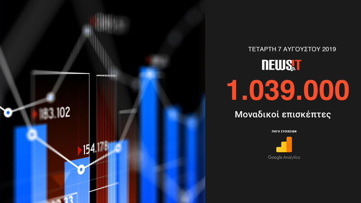1.039.000 μοναδικοί χρήστες χθες στο newsit.gr