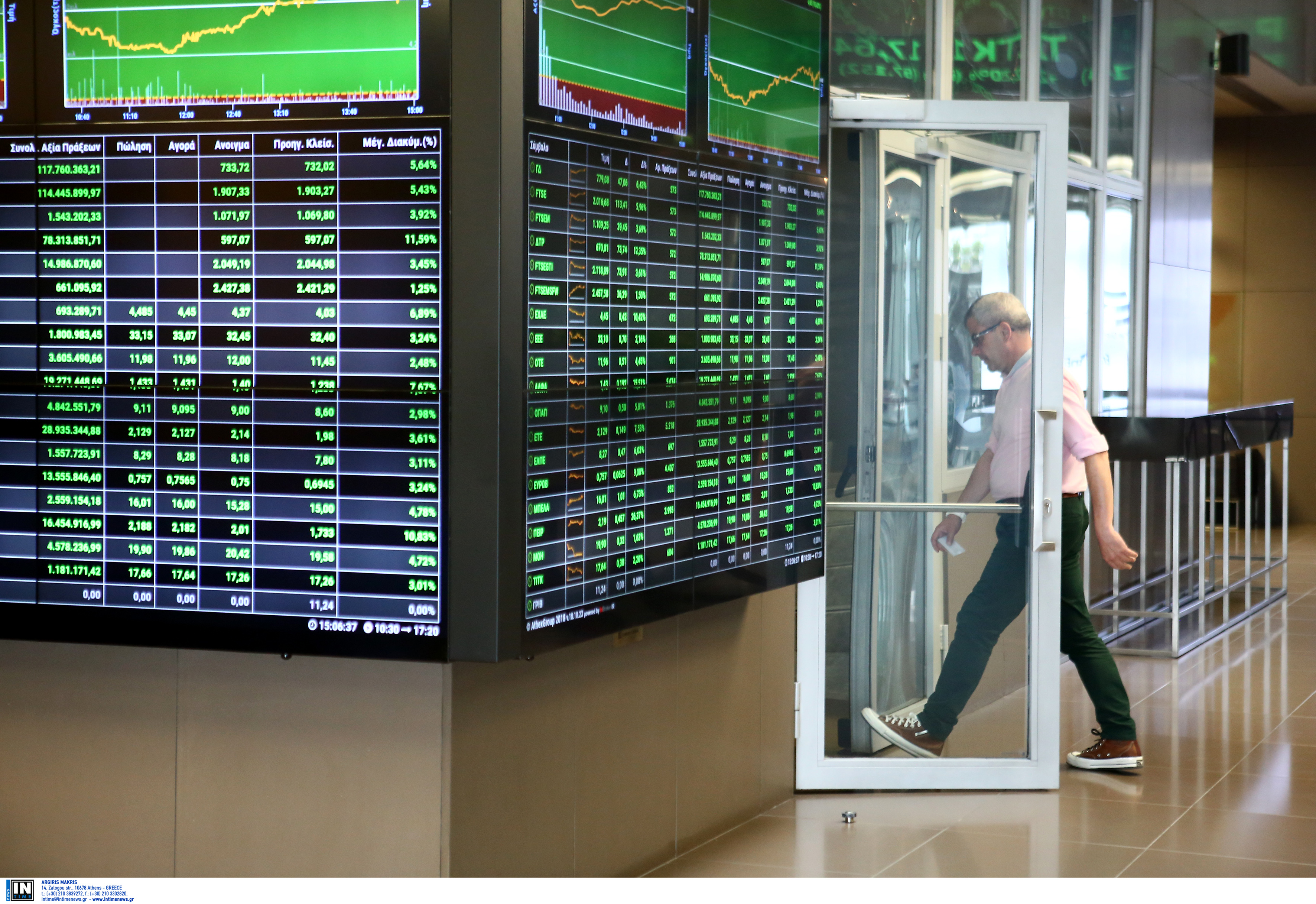 capital controls
