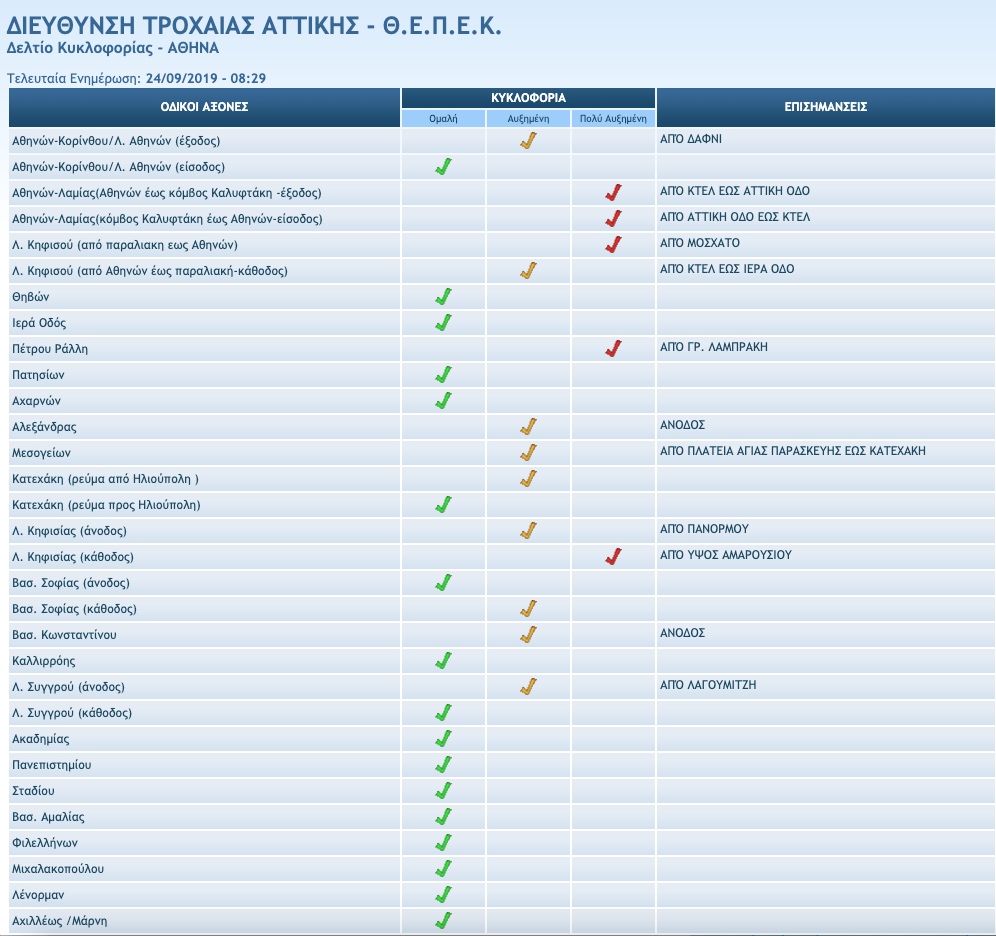 KINISIASTYNOMIA | Lamianow.gr