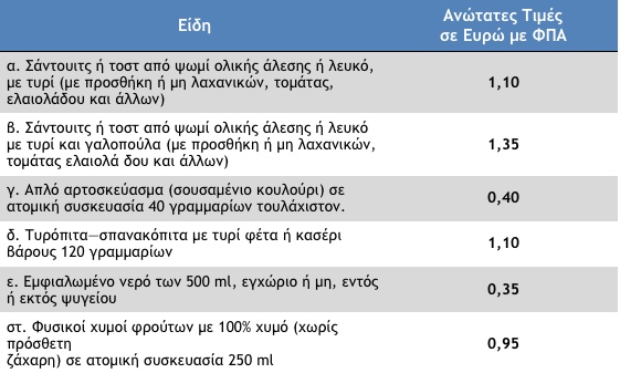 Eordaialive.com - Τα Νέα της Πτολεμαΐδας, Εορδαίας, Κοζάνης Σχολικά κυλικεία: Αυτές είναι οι τιμές και τα προϊόντα που πρέπει να πωλούνται στους μαθητές