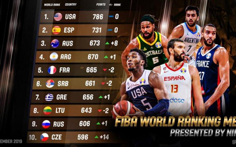 Ανέβηκε μία θέση η Εθνική Ελλάδας στο ranking της FIBA! Οι 24 ομάδες των προολυμπιακών τουρνουά
