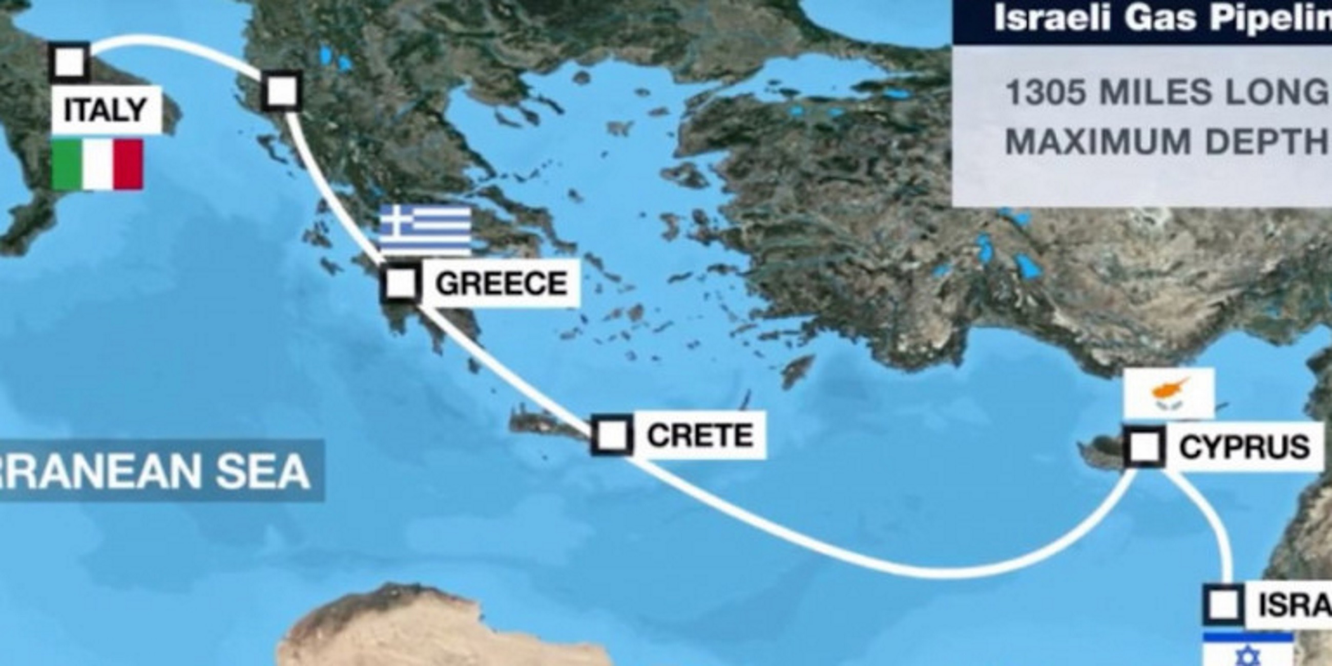 Κόντρα Ιταλίας – Τουρκίας για τον EastMed μετά από δημοσίευμα του Anadolu