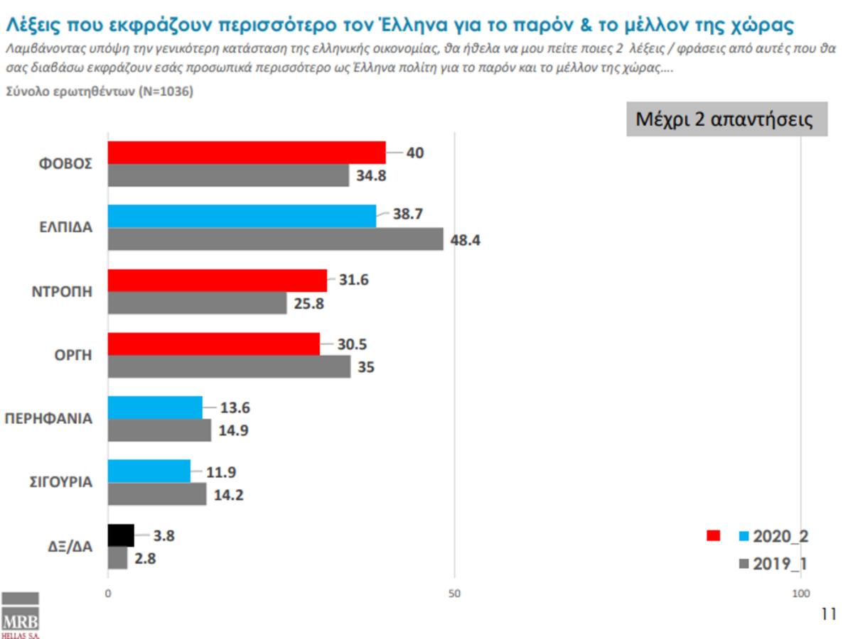 δημοσκόπηση