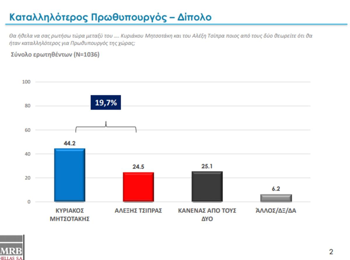 δημοσκόπηση