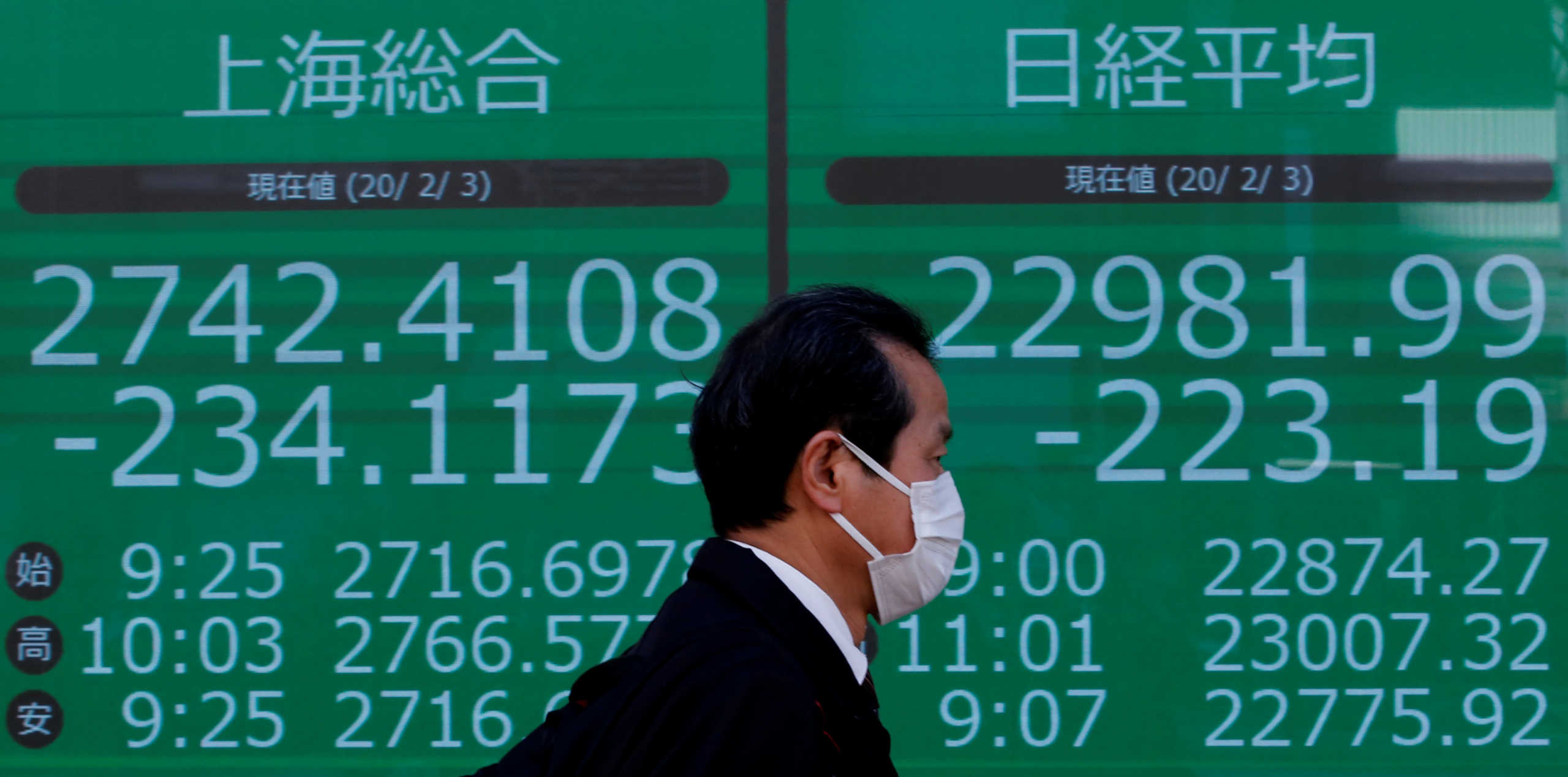 A man wearing a surgical mask walks past a screen showing Shanghai Composite index and Nikkei index outside a brokerage in Tokyo, Japan February 3, 2020. REUTERS
