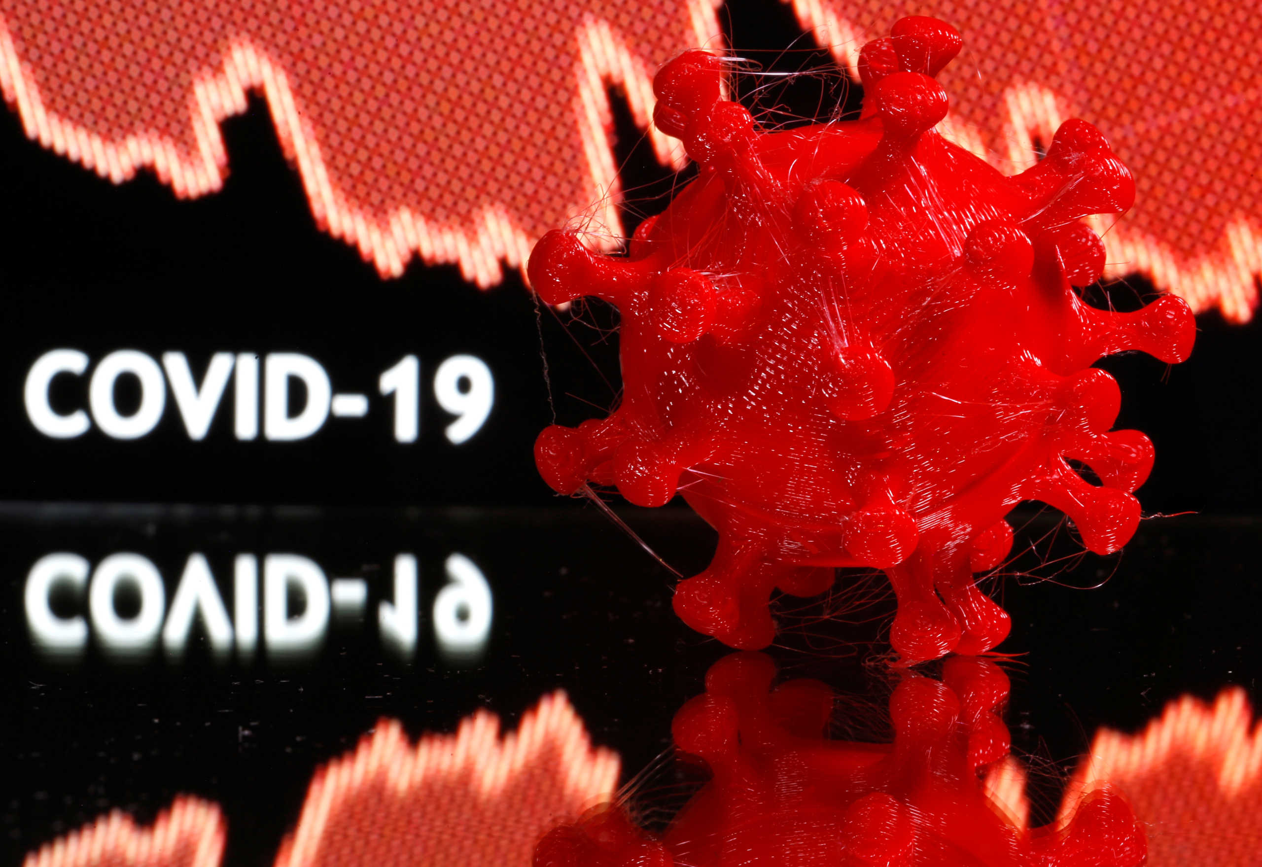A 3D-printed coronavirus model is seen in front of a stock graph and the words Covid-19 on display in this illustration taken March 25, 2020. REUTERS