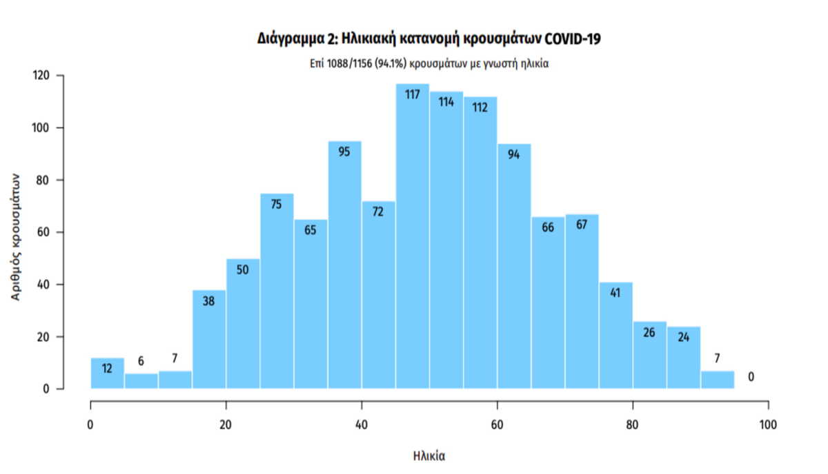 κορονοϊός