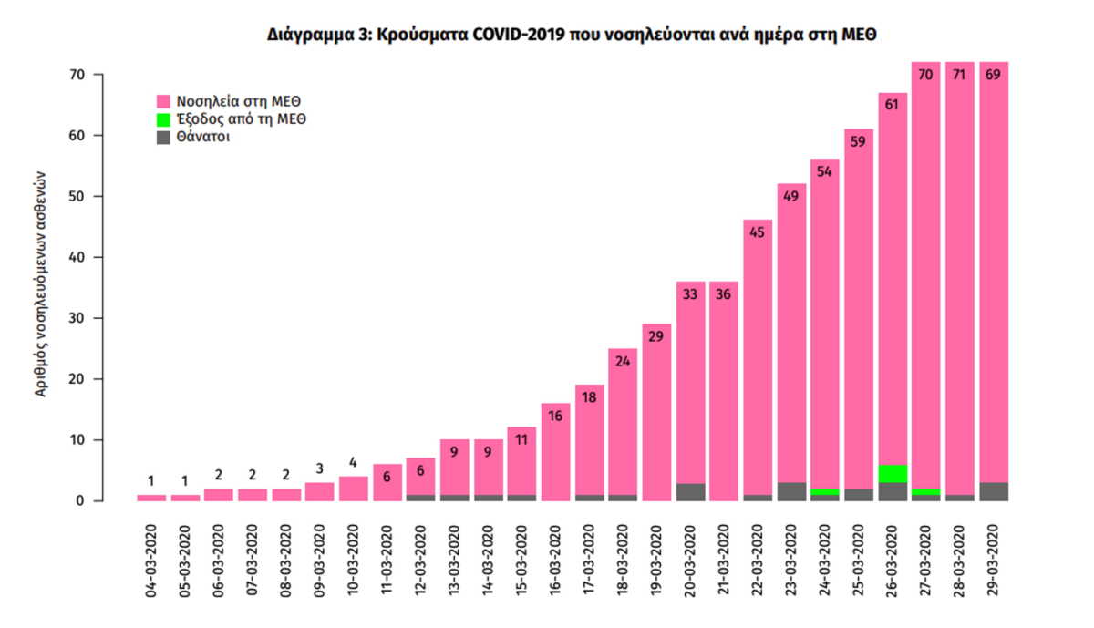 κορονοϊός