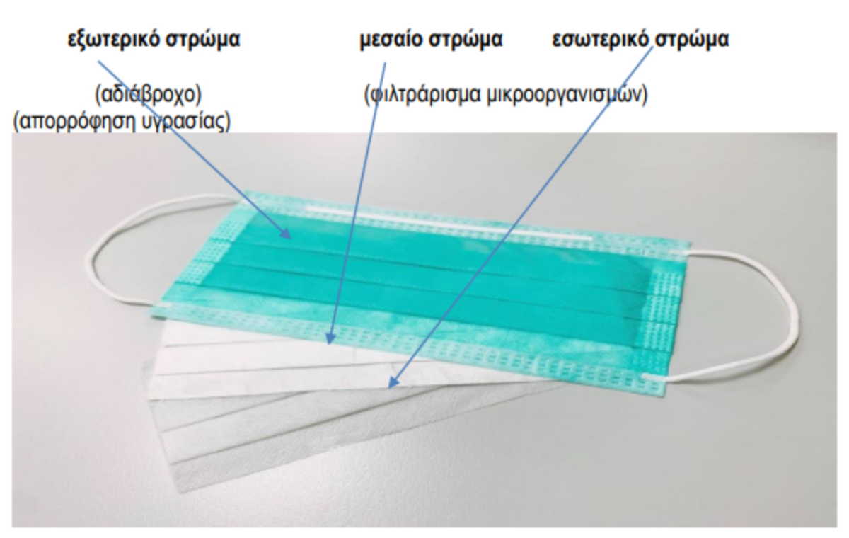 Κορονοϊός: Πως φοράμε σωστά την απλή χειρουργική μάσκα προσώπου