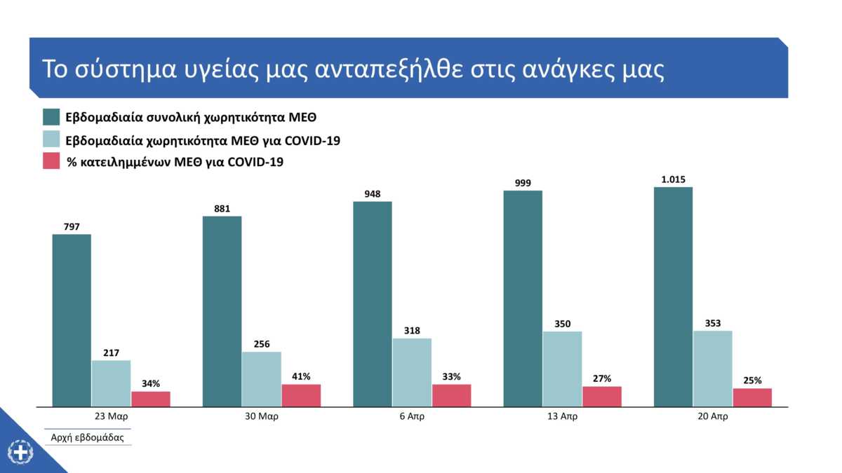 μένουμε ασφαλείς