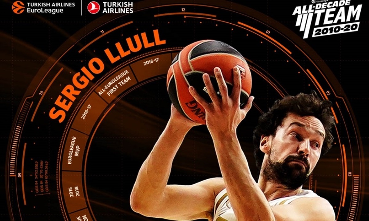 Euroleague: Στην ομάδα της δεκαετίας ο Σέρχιο Γιούλ (video)