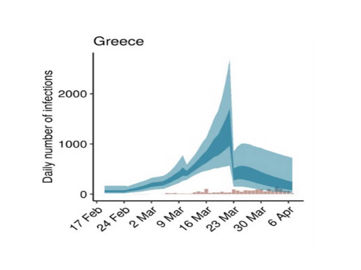 Κορονοϊός: Μεγάλες ελπίδες για την Ελλάδα – Ελοχεύει ένας τεράστιος κίνδυνος