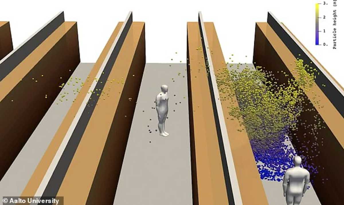 Απίστευτη προσομοίωση: Φορέας κορονοϊού βήχει σε σούπερ μάρκετ και γίνεται αυτό