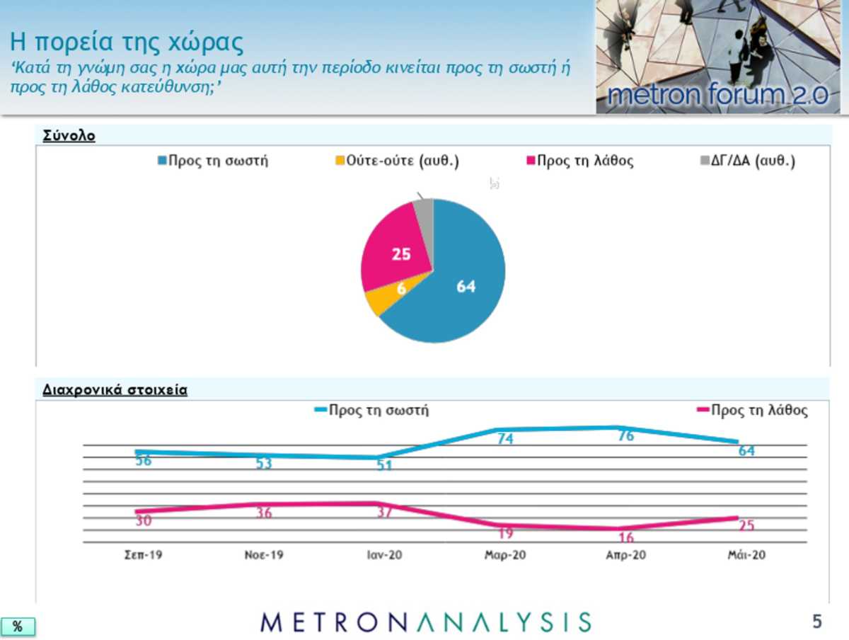 δημοσκόπηση