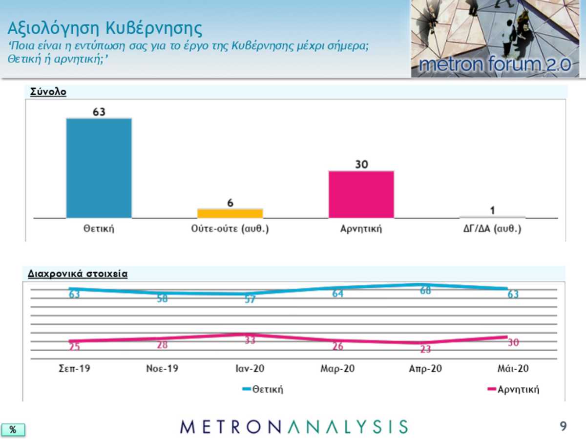 δημοσκόπηση