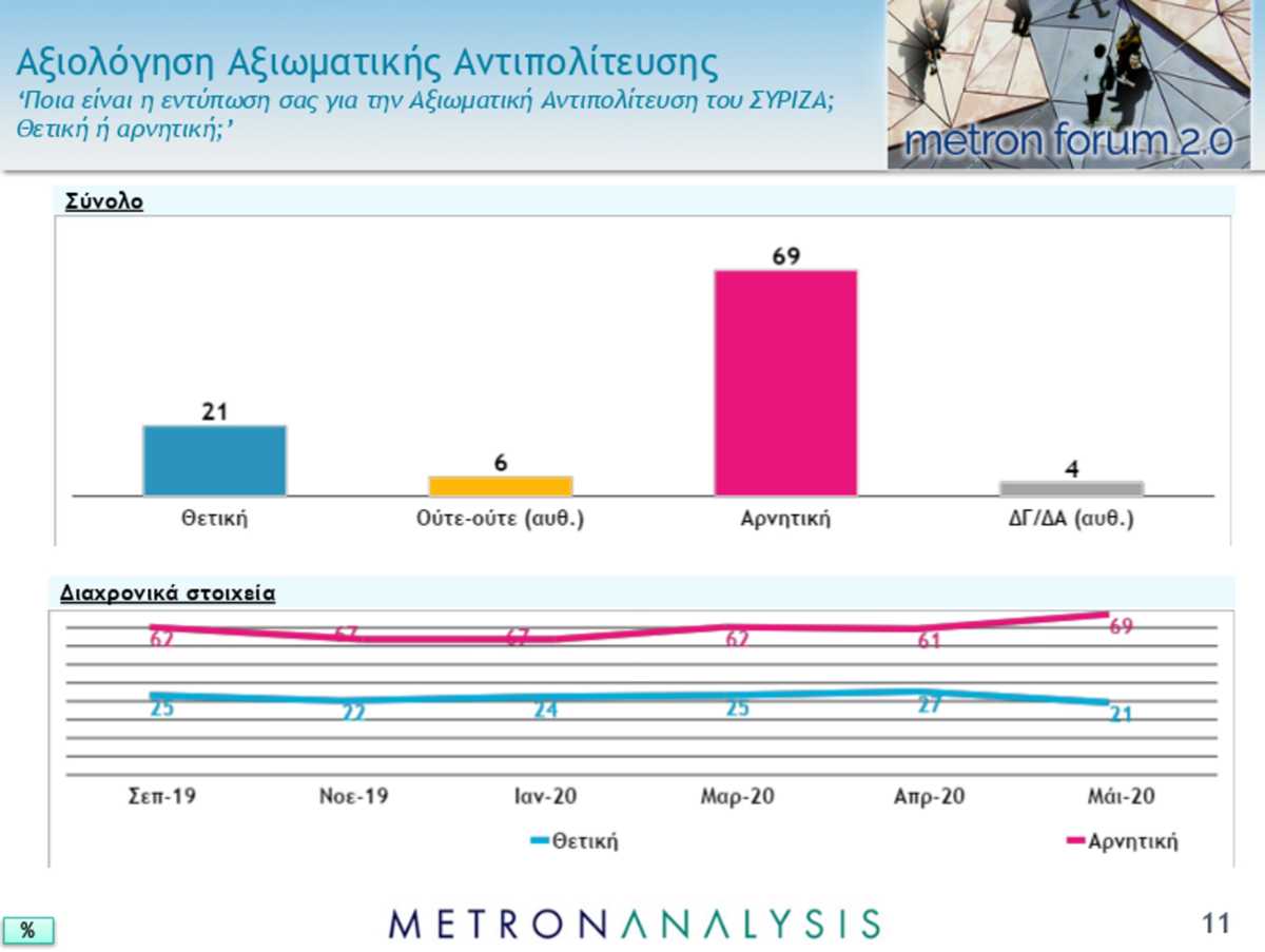 δημοσκόπηση