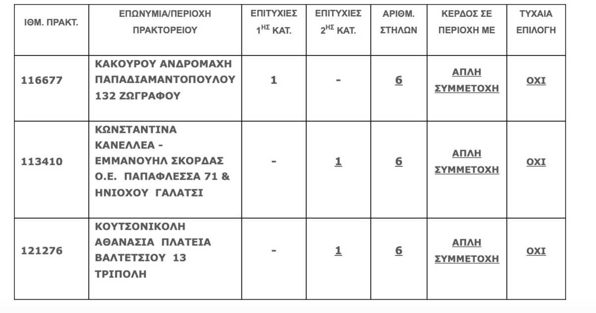 lotto tzoker pinakas