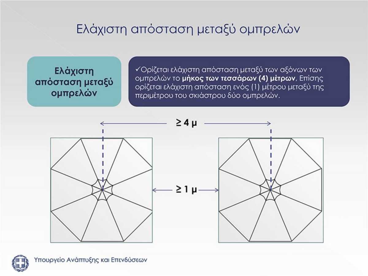 παραλίες