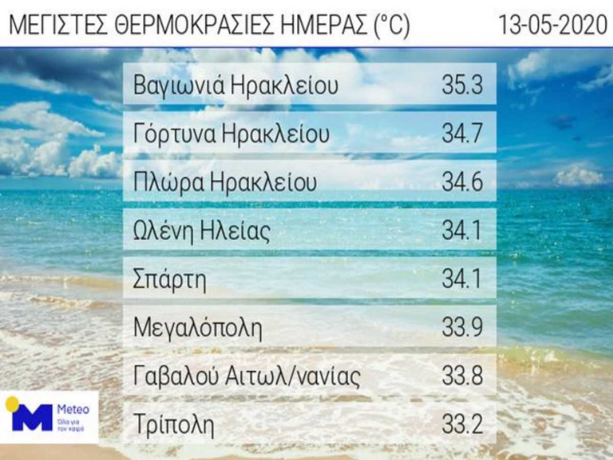 καιρός