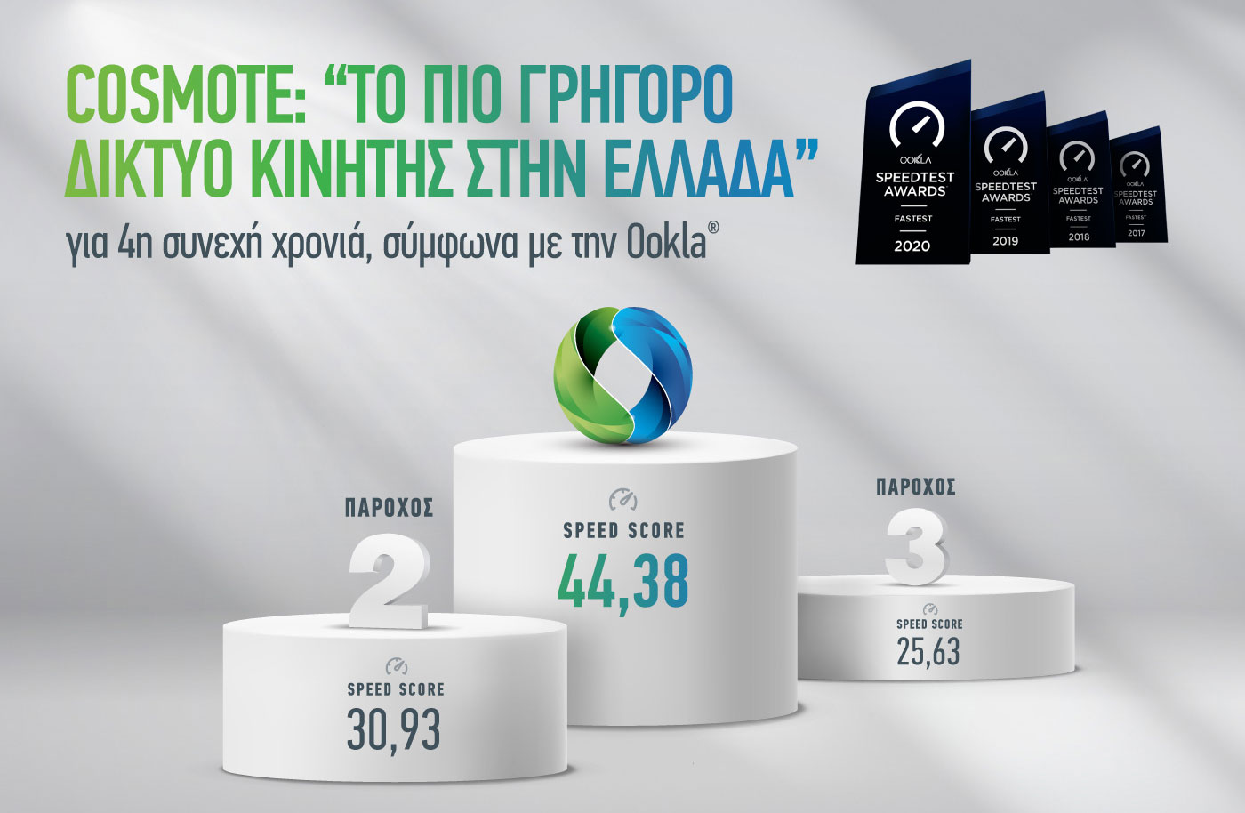 COSMOTE: «Tο πιο γρήγορο δίκτυο κινητής στην Ελλάδα» για 4η συνεχή χρονιά, σύμφωνα με την Ookla