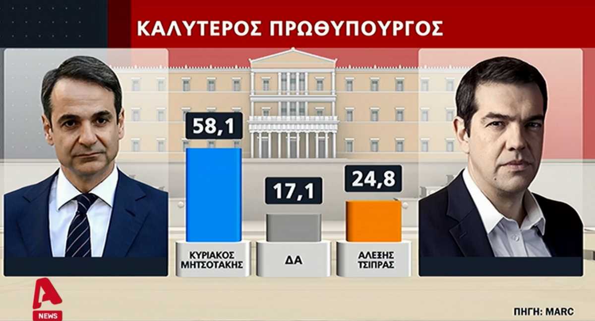 δημοσκόπηση