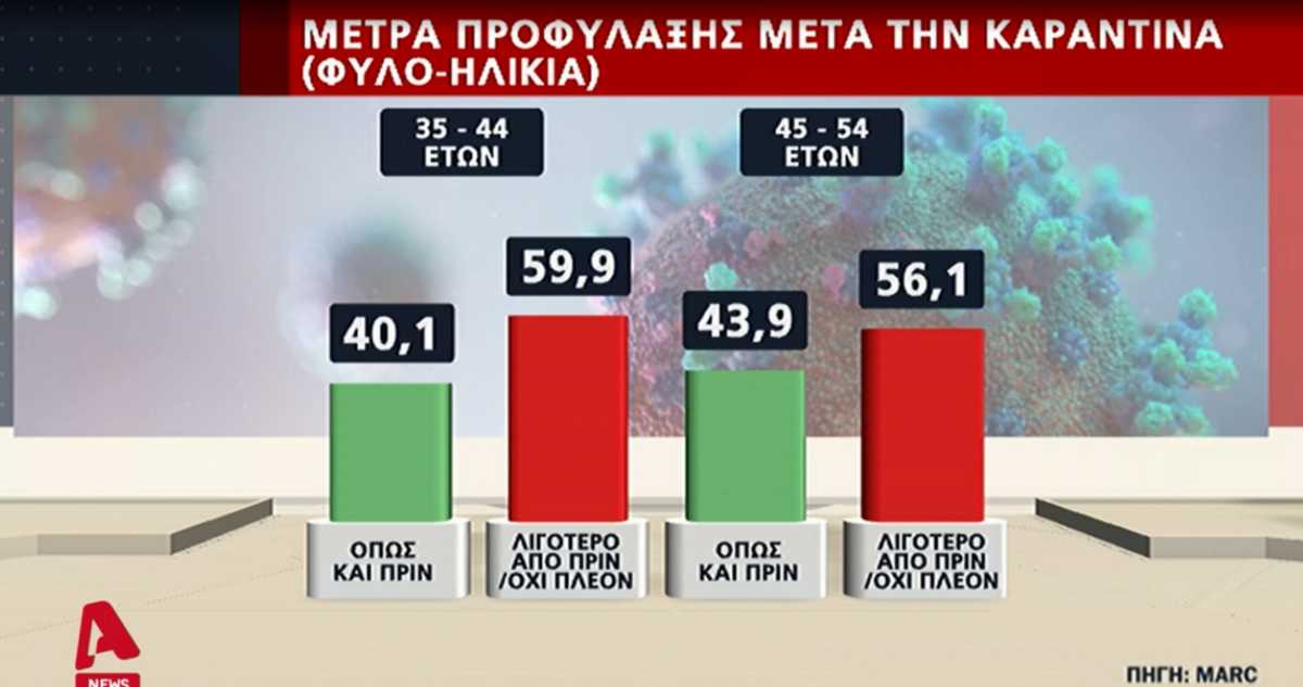 δημοσκόπηση