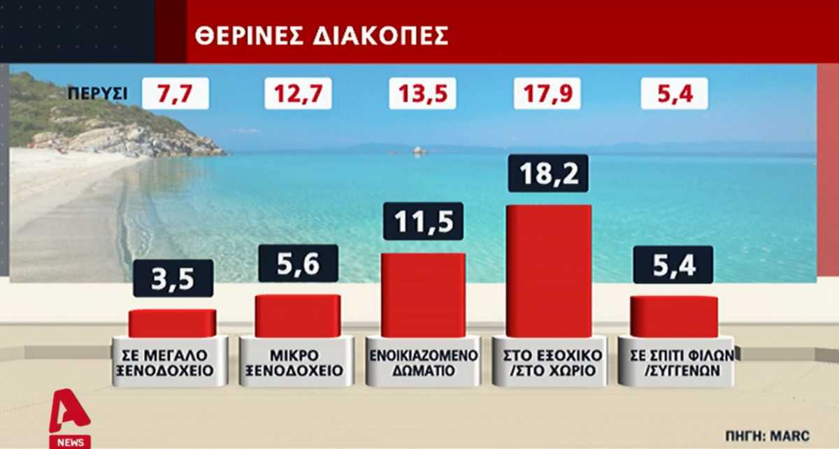 δημοσκόπηση