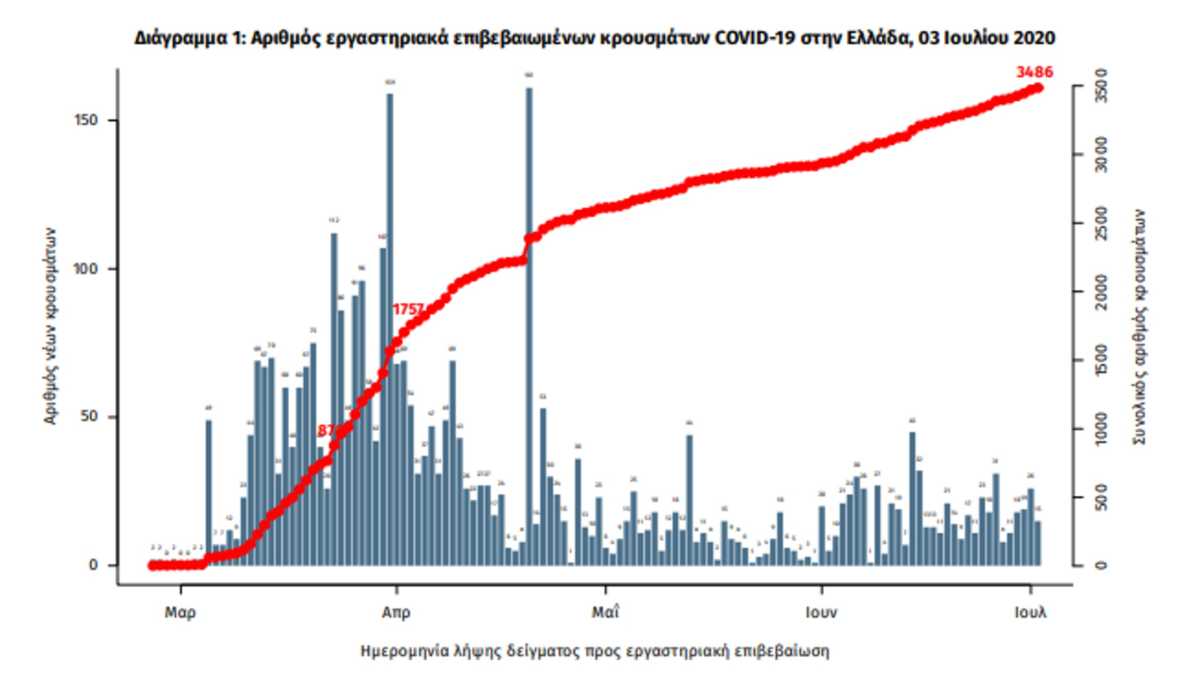 κορονοϊός