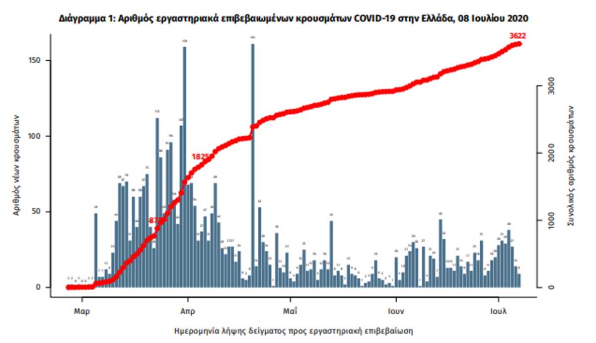 κορονοϊός