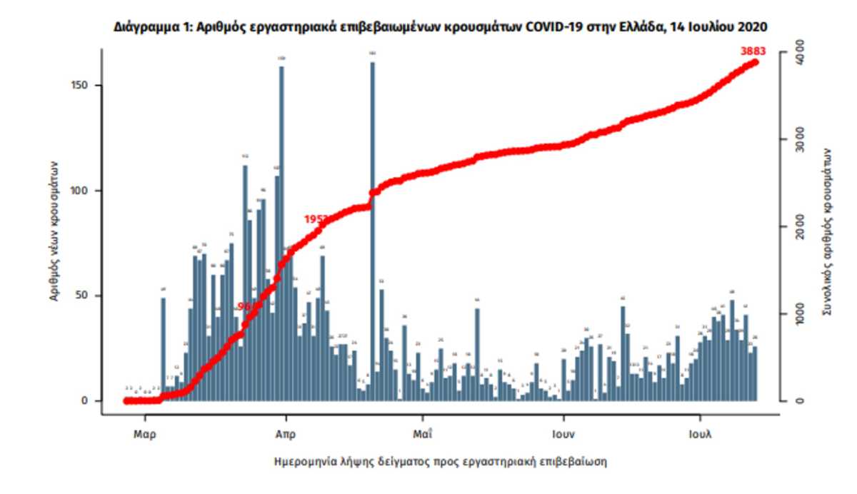 κορονοϊός