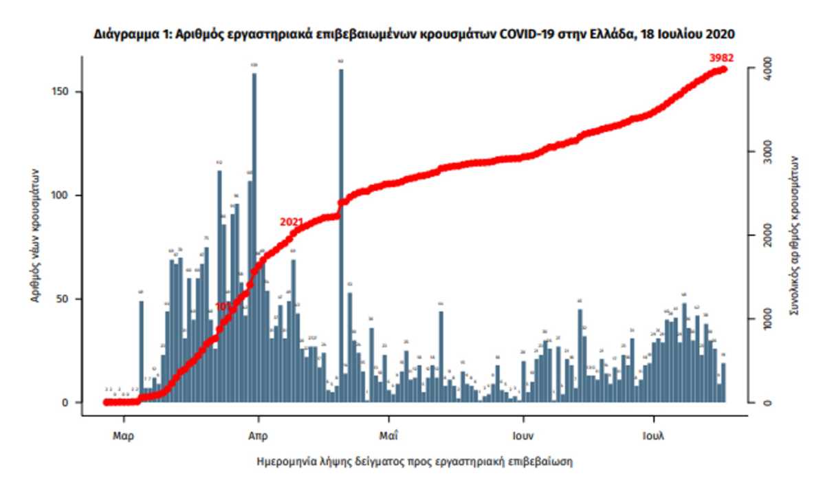 κορονοϊός