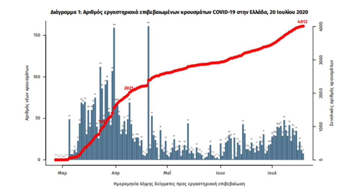 κορονοϊός