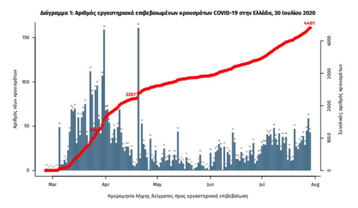 κορονοϊός