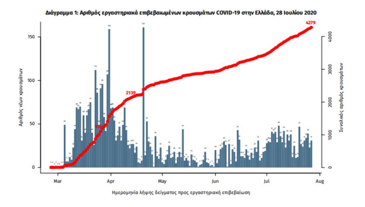 κορονοϊός