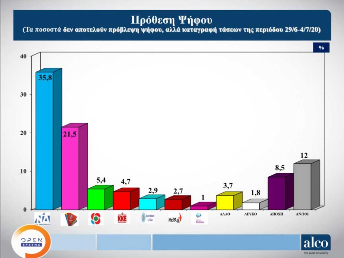 δημοσκόπηση