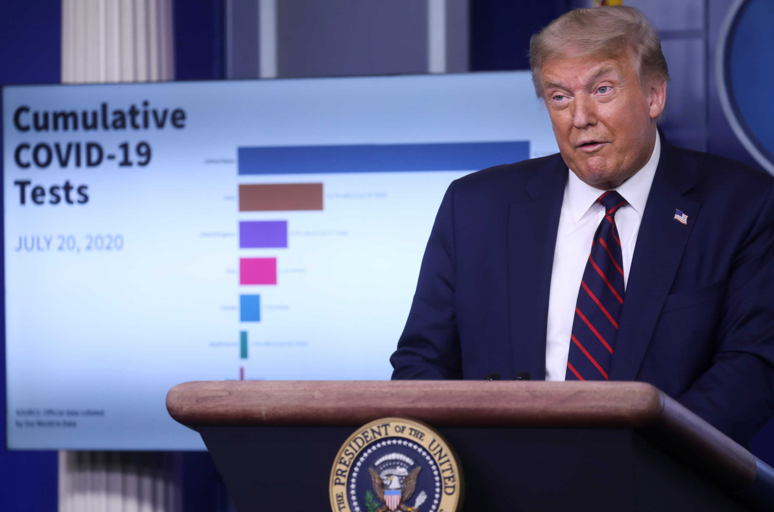 U.S. President Donald Trump stands next to a chart on cumulative testing during a coronavirus disease (COVID-19) response news briefing at the White House in Washington, U.S., July 21, 2020. REUTERS